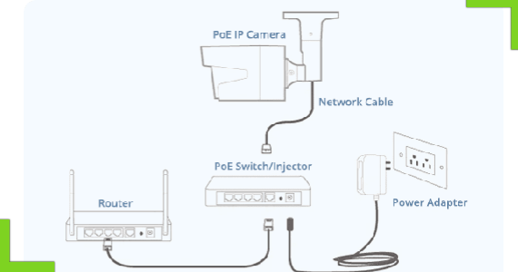 CCTV Integration