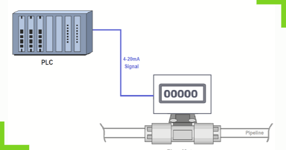 Data Loggers & Flow Meters